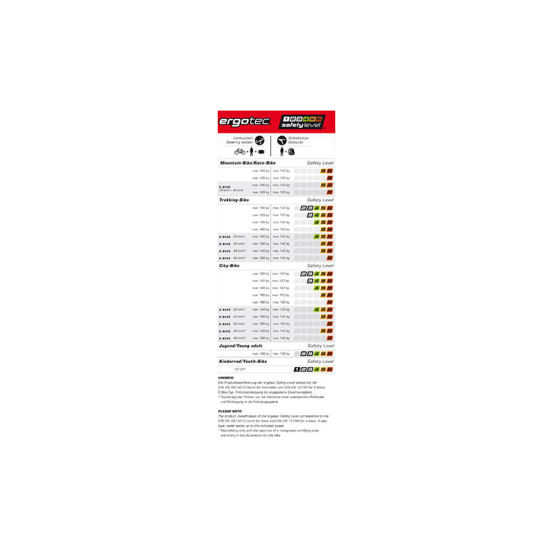 humpert level tabelle